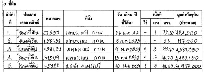 PIC ทรพยสนอาณนย 3