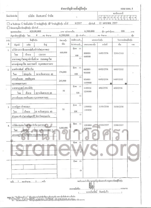 PIC ดดมอลล 1