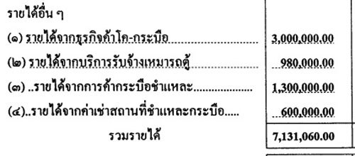 PIC รายไดชาดา 1