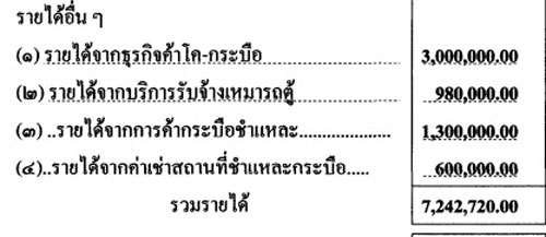 PIC รายไดชาดา 2