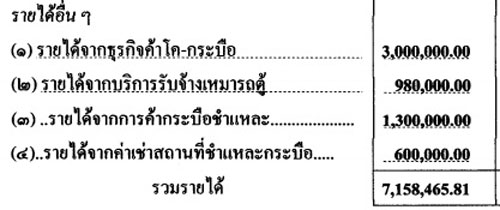 PIC รายไดชาดา 3