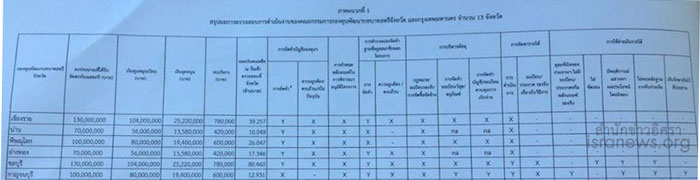 PIC สตงสตร 1