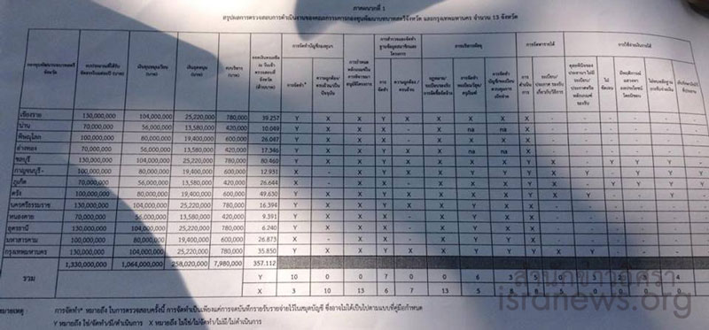 PIC สตงสรปสตร 1