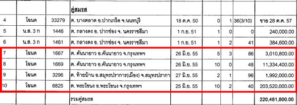 PIC-ทรพยสน-ทยา-1