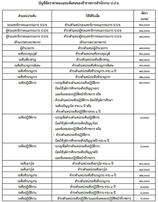 PIC ปรบเงน ปปช 1