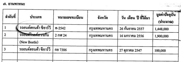 PIC รถเดยร 1