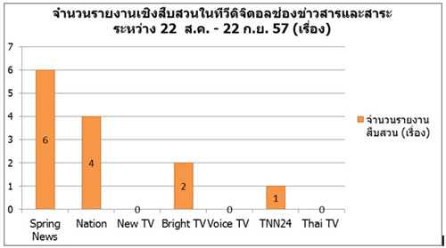 PIC วจยสบสวน 1