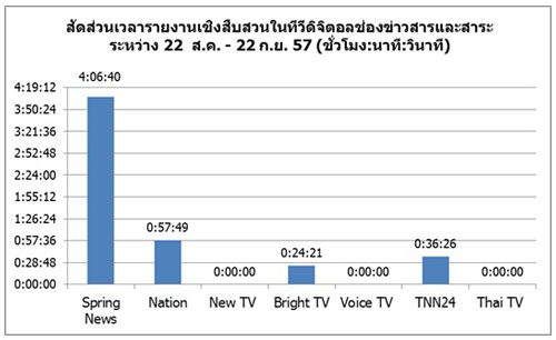 PIC วจยสบสวน 2