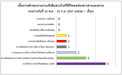 PIC วจยสบสวน 3