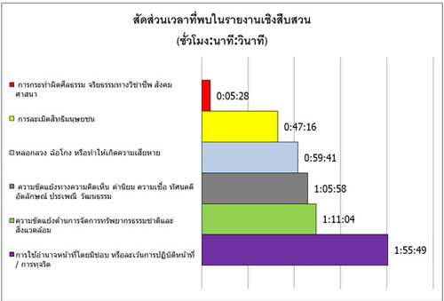 PIC วจยสบสวน 4