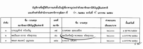 PIC สนชชวยงาน 2