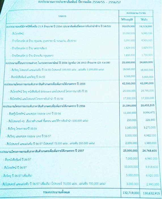 1ao3opnricegov090315