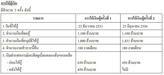 PIC ปลอยกคลองจน 1