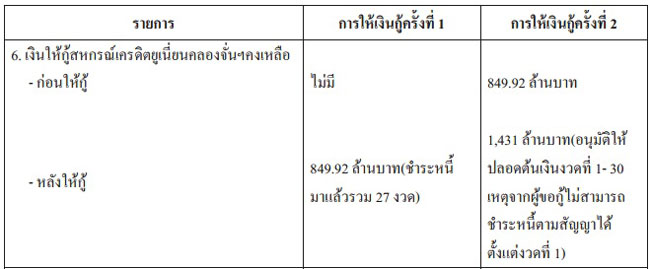 PIC ปลอยกคลองจน 2