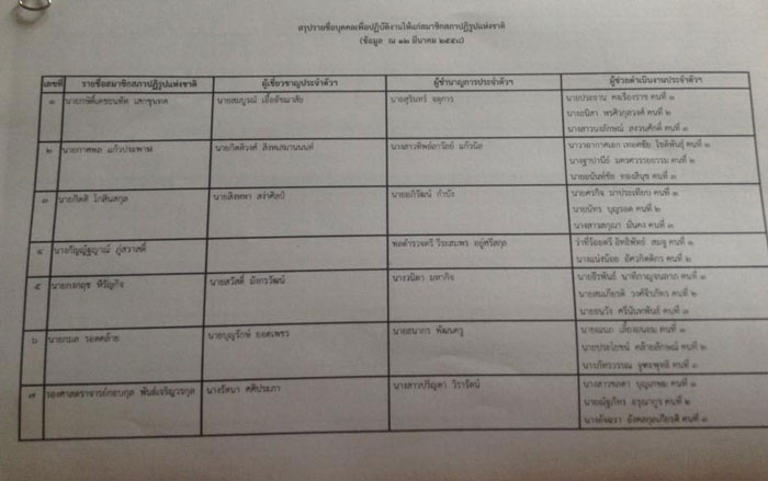 PIC เอกสาร สปช 1