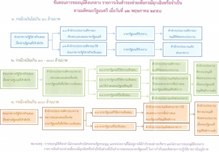 PIC ผงงบกลาง 1