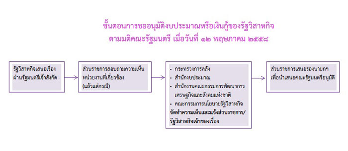 PIC ผงงบกลาง 2