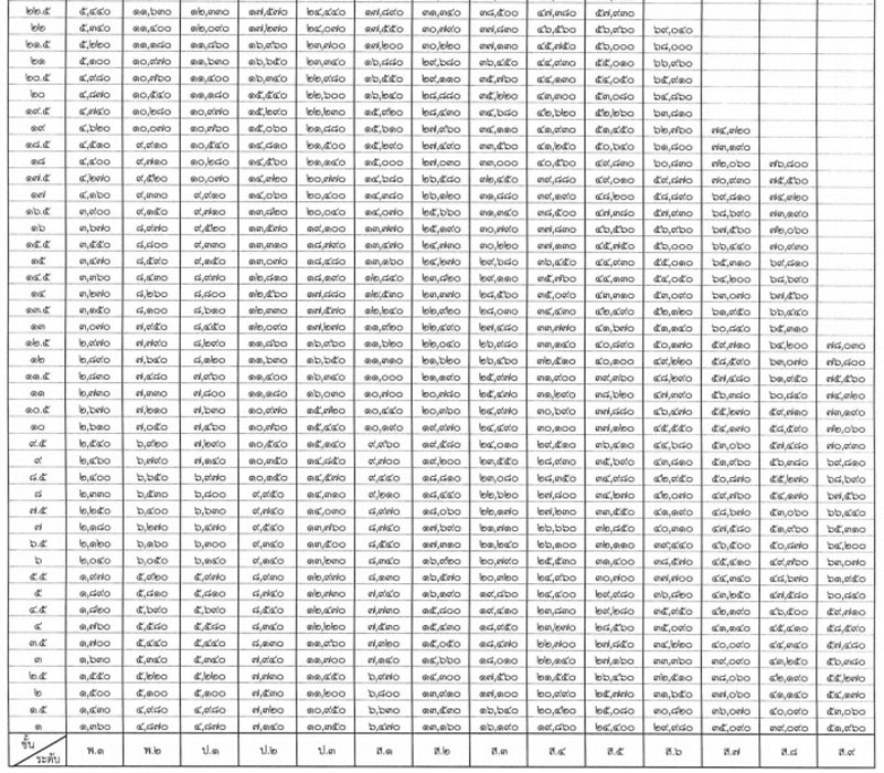 PIC พรบตำรวจ 2