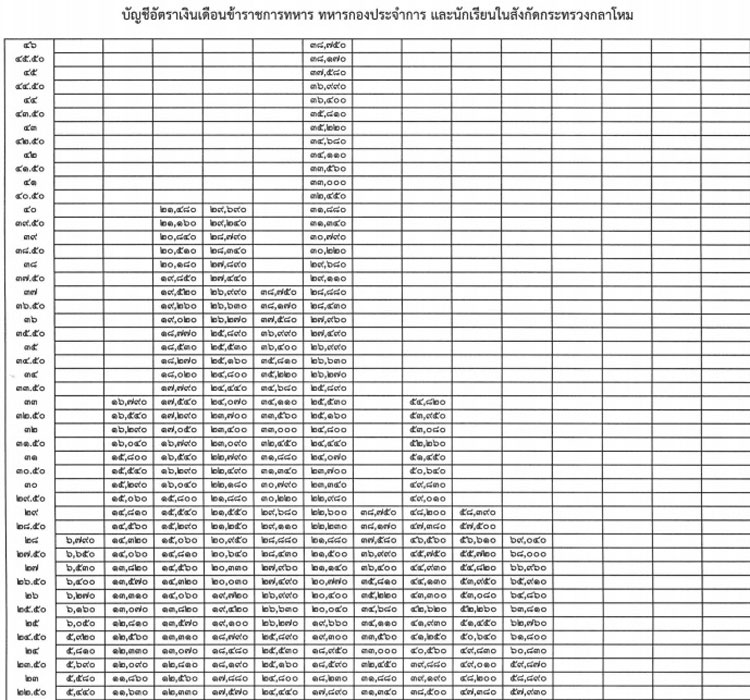 PIC พรบทหารใหม 1