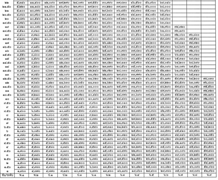 PIC พรบทหารใหม 2