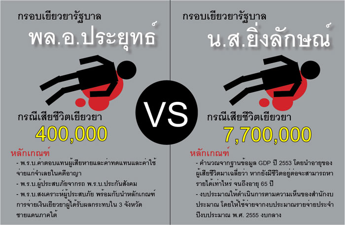 PIC เงนเยยวยา 1