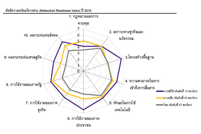 digitaleconomy20150521 1
