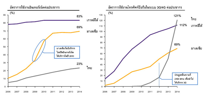 digitaleconomy20150521 2