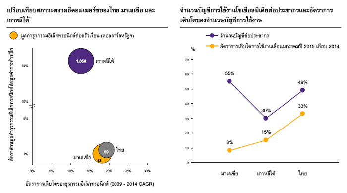 digitaleconomy20150521 3