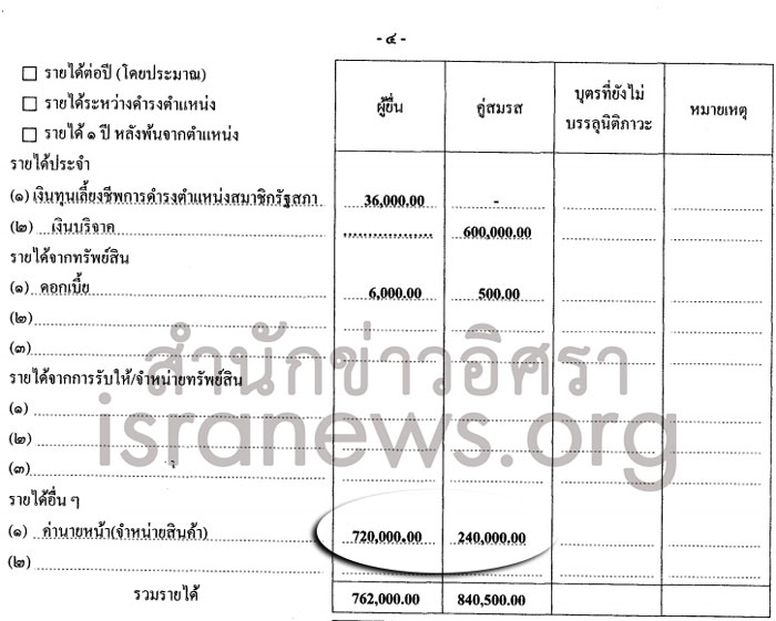 PIC รายไดขวญชย 1