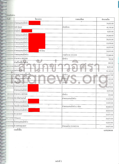 PIC เอแบค 5