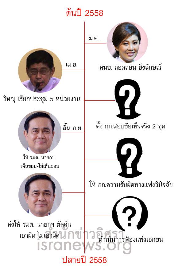 PIC info ป 1