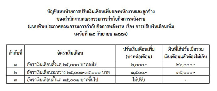 PIC ขนเงนเดอน 1