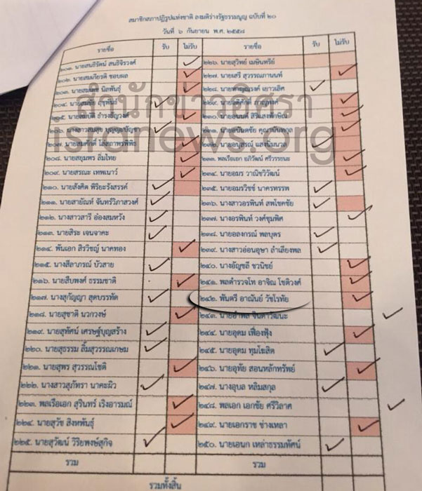 PIC ชออาณนย 1