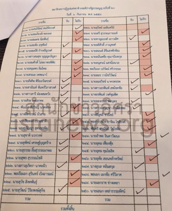 PIC โผ สปช 1