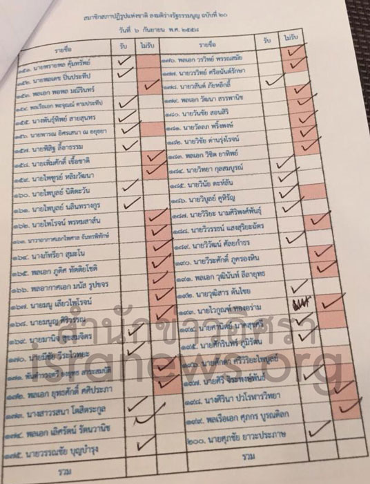 PIC โผ สปช 2