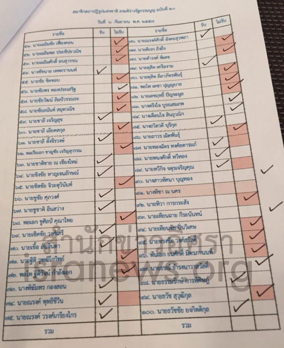 PIC โผ สปช 3