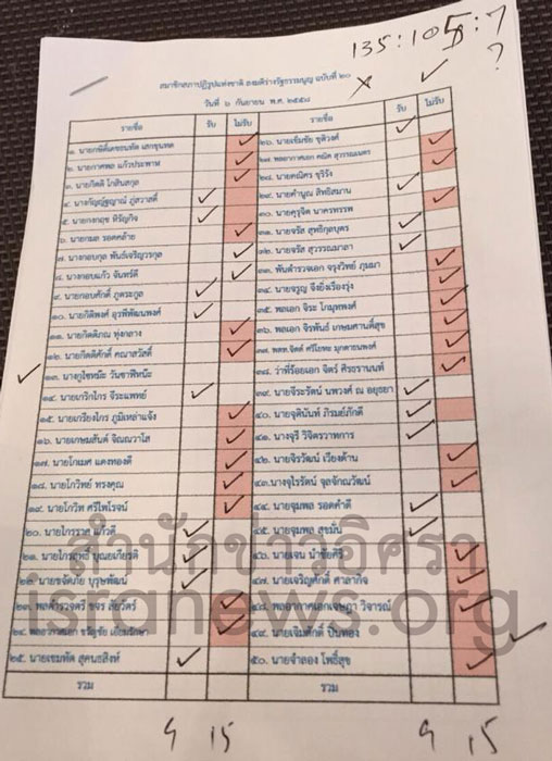 PIC โผ สปช 4