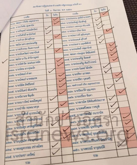 PIC โผ สปช 5