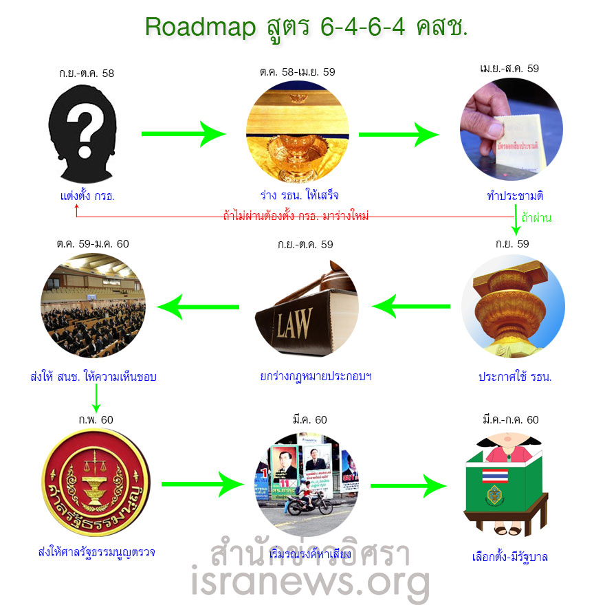 PIC โรดแมพใหม 1
