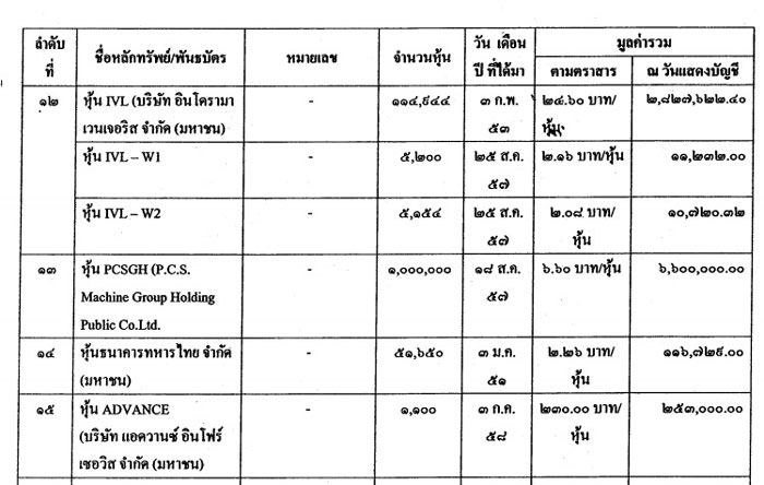 PIC หนจกรมณฑ 1