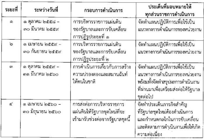 PIC roadmap 15 11 58 11