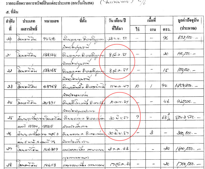 PIC ทดนพสทธ 1