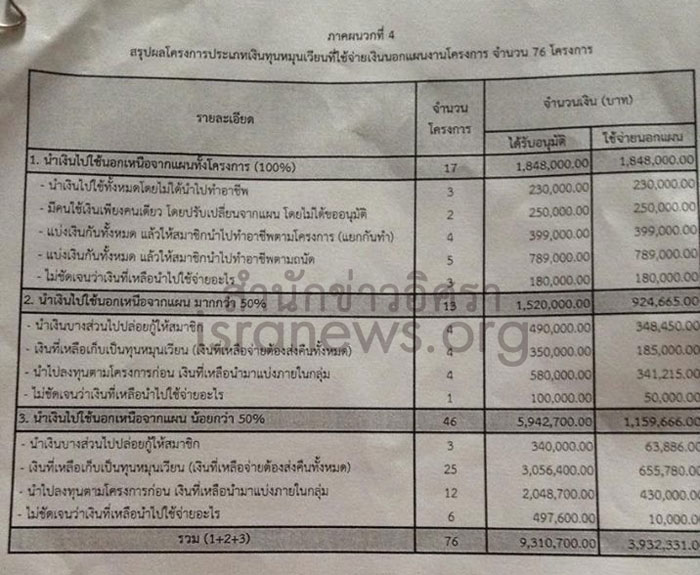 PIC สรปงบจายนอกแผนกองทนสตร 1