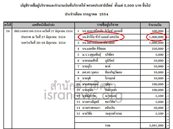 PIC บรจาคเงน 1