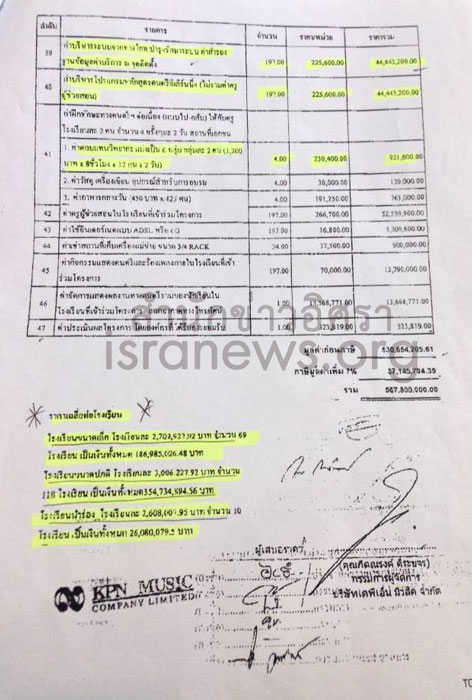 PIC ราคาดนตร 3