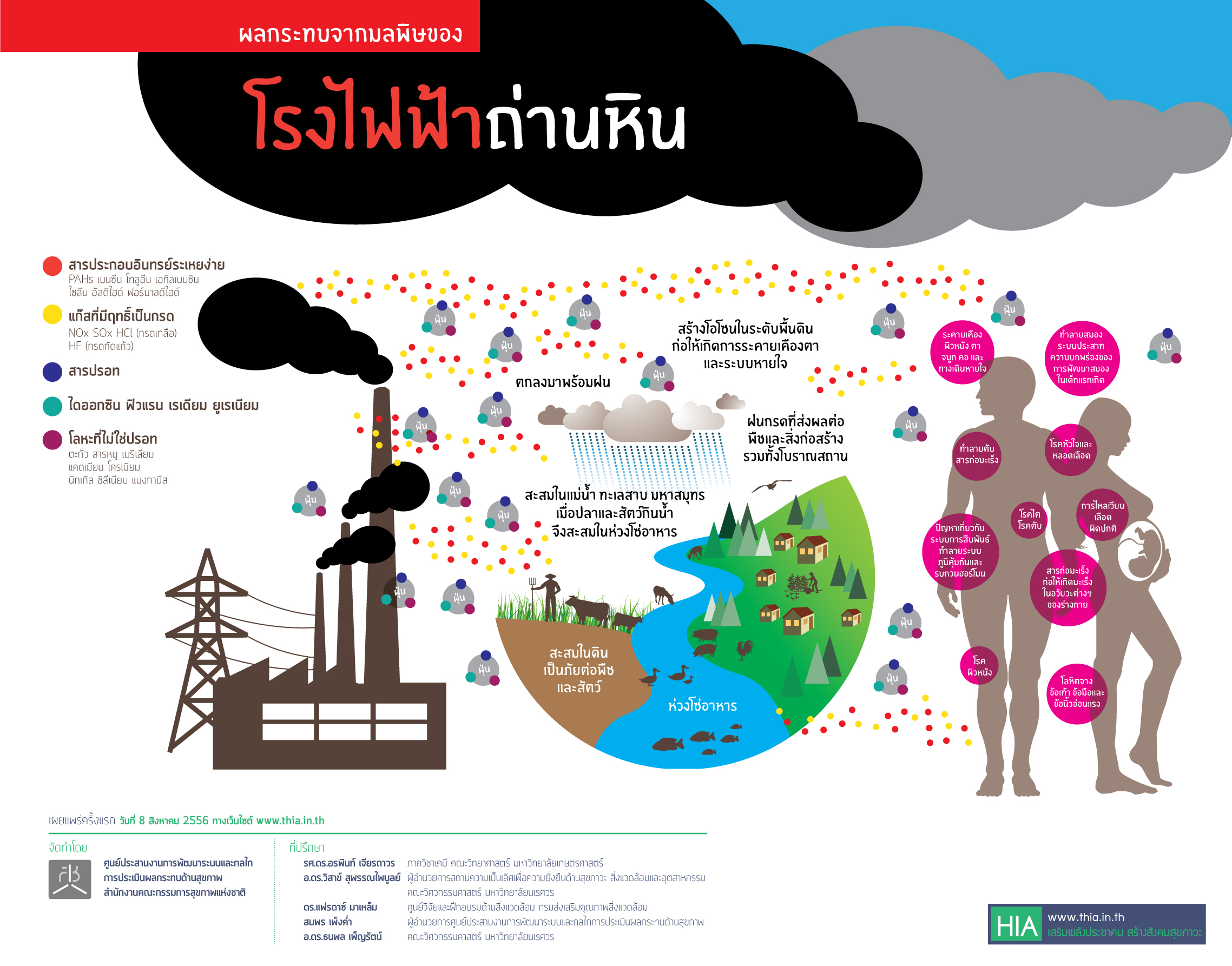 InfoGraphic Coal OK forweb