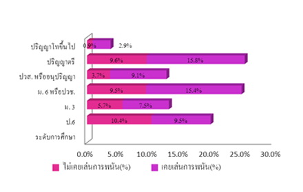 Thai031258