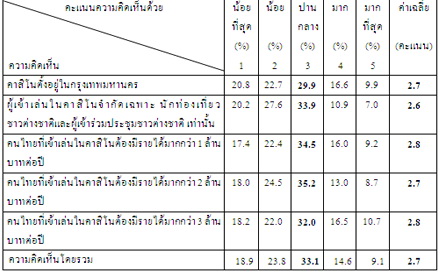 Thai0341258
