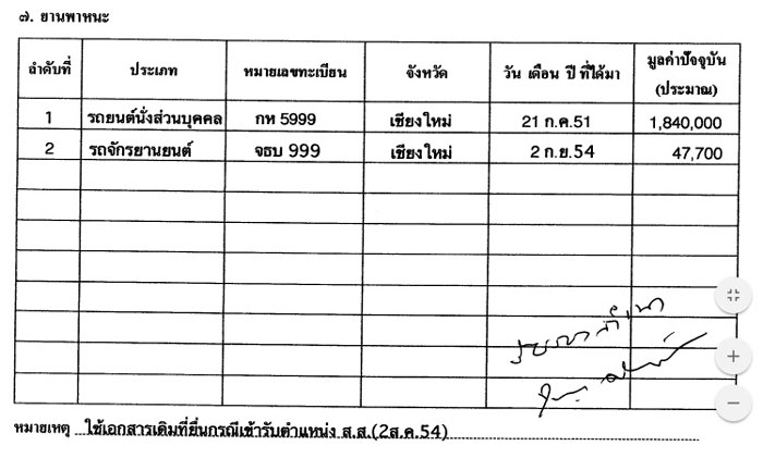 PIC รถยนตอดต รมต 1