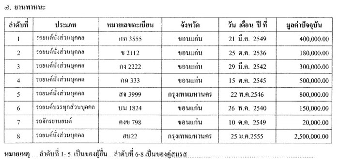 PIC รถยนตอดต รมต 2